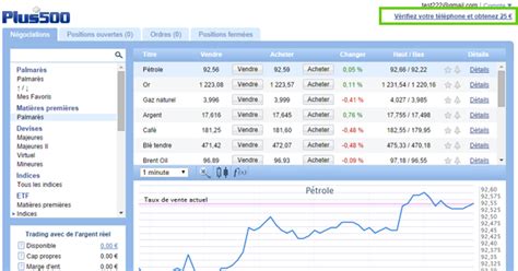Broker forex avec bonus sans dépot .